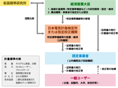 トレーサビリティー体系